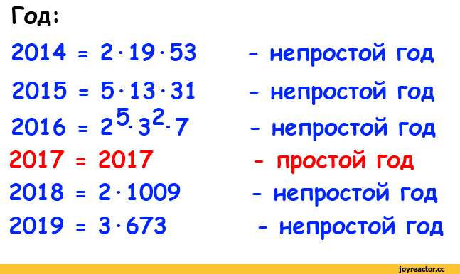 Почему 2017 год будет простым Почему 2017 год будет простым