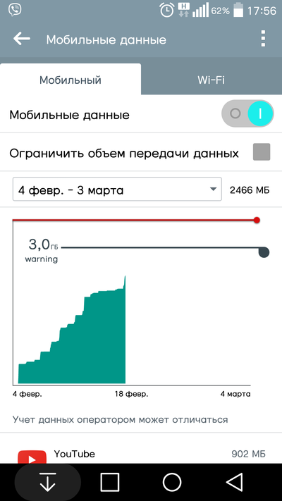 Почему деньги на телефоне быстро заканчиваются мегафон Почему деньги на телефоне быстро заканчиваются мегафон