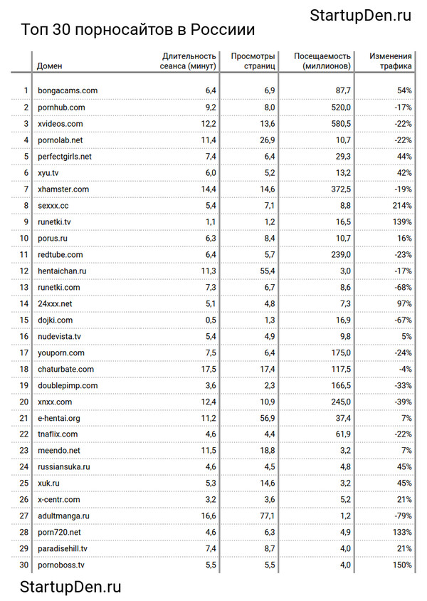 Порус Секс Сайт Бесплатно