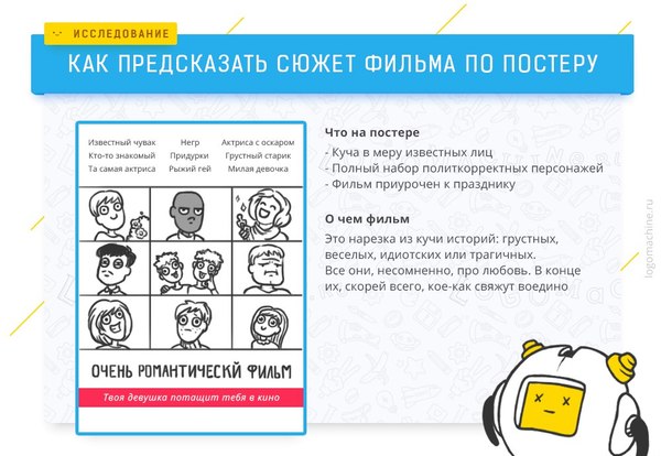 Как предсказывать по