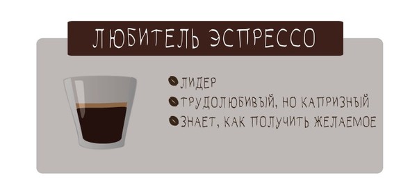 Что любимый кофе говорит о вашей личности? кофе, Фото, характер, длиннопост