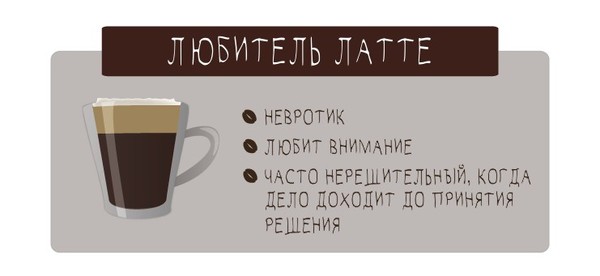Что любимый кофе говорит о вашей личности? кофе, Фото, характер, длиннопост