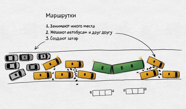 Как устроен бизнес маршруток в России маршрутка, автобус, городской транпорт, Москва, самара, воронеж, бизнес, Россия, длиннопост