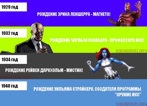 marvel порядок просмотра фильмов