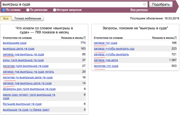 Молитва о выигрыше Молитва о выигрыше