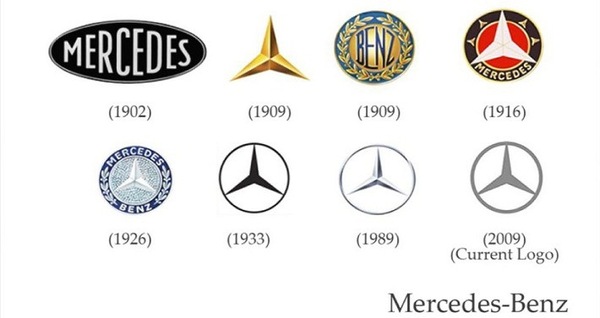 Автомобильные логотипы и их значения, часть 2. авто, логотип, Интересное, длиннопост, drive2