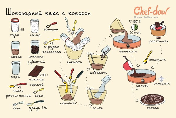 Как приготовить вкусняшку в домашних условиях Как приготовить вкусняшку в домашних условиях