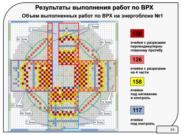 Как ремонтируют ядерные реакторы ремонт, ядерный реактор, АЭС, длиннопост, geektimes