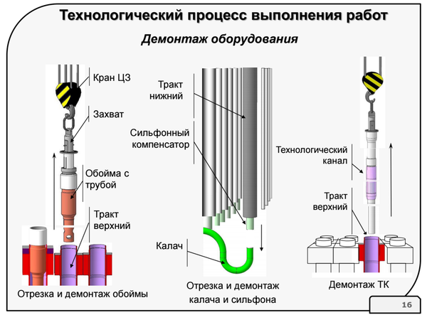 Как ремонтируют ядерные реакторы ремонт, ядерный реактор, АЭС, длиннопост, geektimes