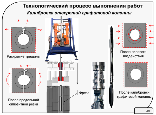 Как ремонтируют ядерные реакторы ремонт, ядерный реактор, АЭС, длиннопост, geektimes