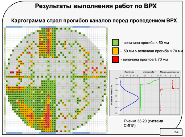 Как ремонтируют ядерные реакторы ремонт, ядерный реактор, АЭС, длиннопост, geektimes