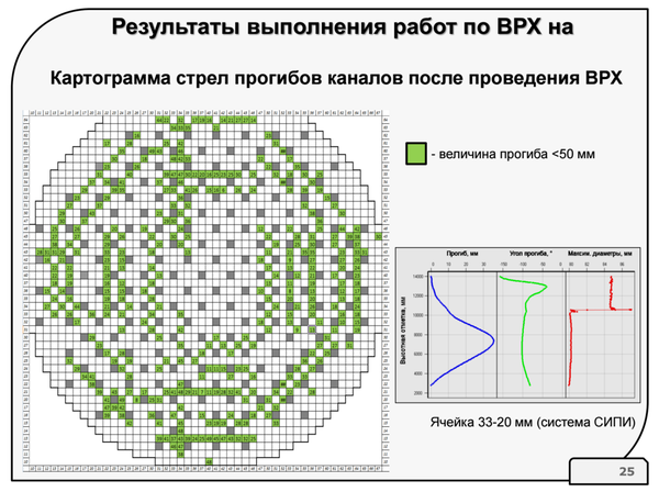 Как ремонтируют ядерные реакторы ремонт, ядерный реактор, АЭС, длиннопост, geektimes