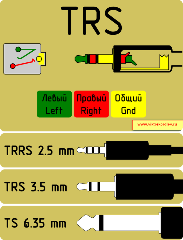 Распиновка Пятиштырькового Разъема Ссср - regulationssocialmedia