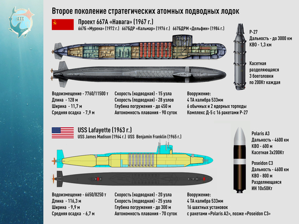 многоцелевые подводные лодки атомные многоцелевые подводные лодки атомные
