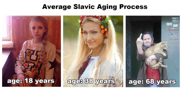 Как на западе представляют процесс старения славянских девушек