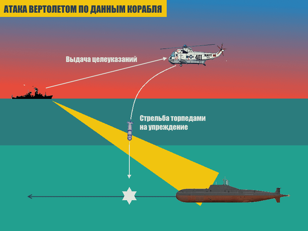 поиск подводной лодки вертолетами поиск подводной лодки вертолетами
