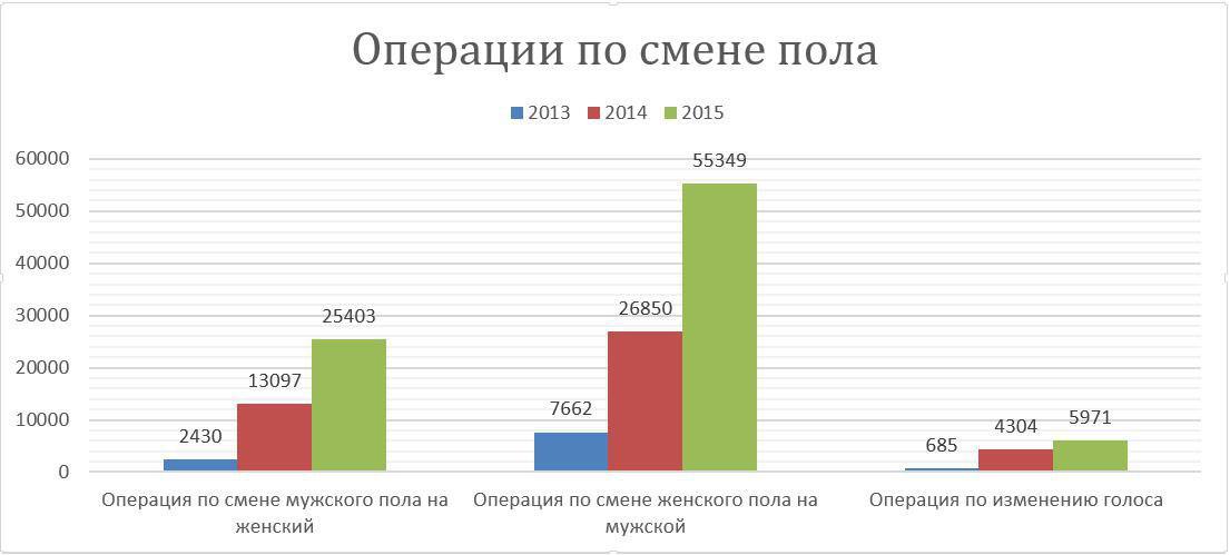 Смена Пола С Женского На Мужской Порно