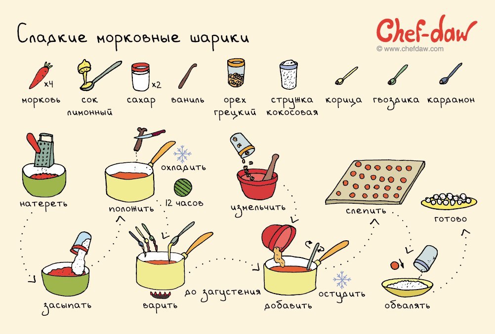 Диетические рецепты сладостей рецепт с пошагово Диетические рецепты сладостей рецепт с пошагово