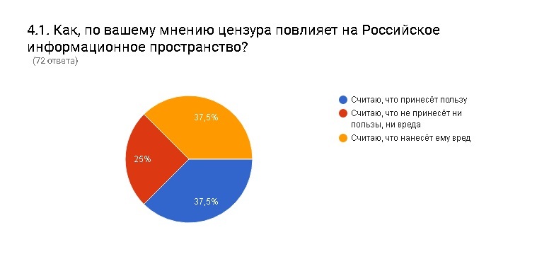 Жирков История Цензуры В России Скачать