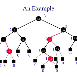 Jerk tree. Красно черное дерево. Красно-чёрное дерево c++. Красно черные деревья в программировании. Красно-чёрное дерево java.