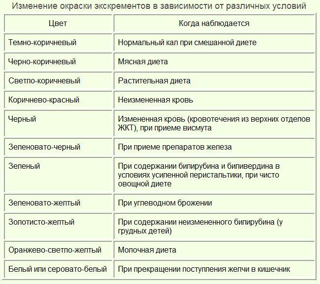 Окрашивание стула после свеклы