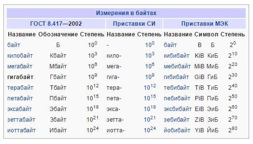 Силус BARCRAFT сколько вмещается.