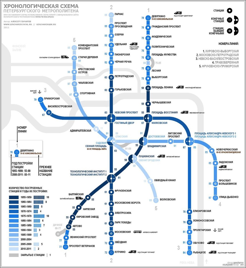 Схема глубин заложения станций Петербургского метрополитена | Пикабу