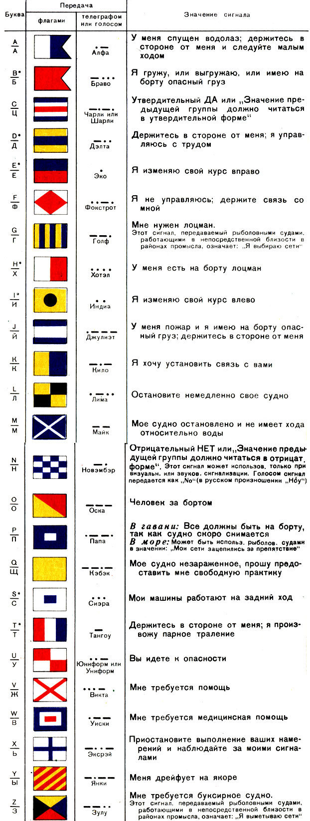 Вопрос знатокам | Пикабу