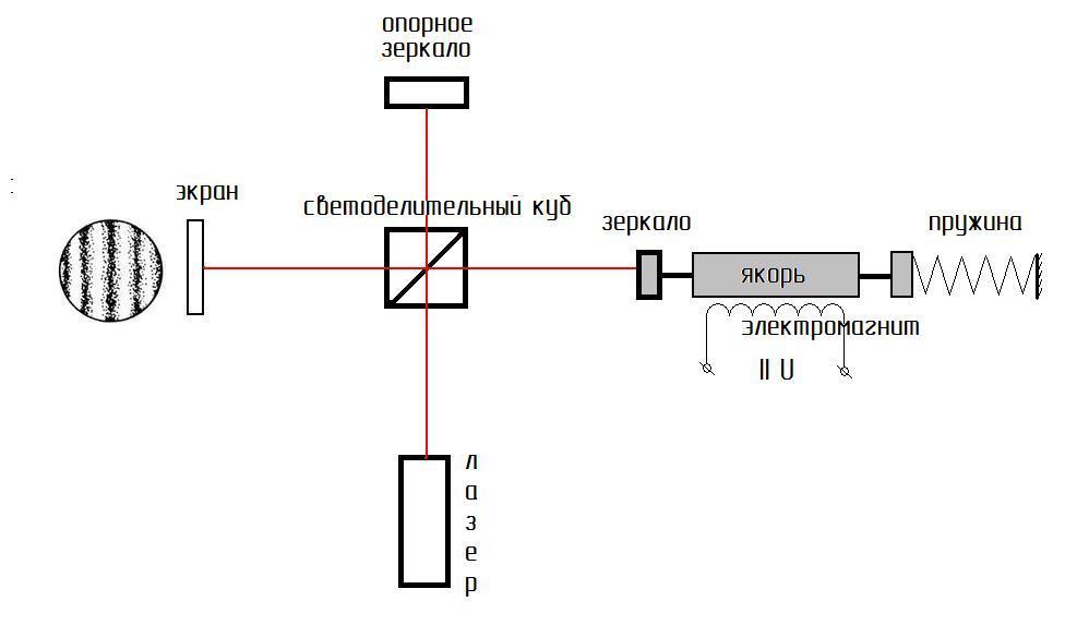 Прибор для перевода изображений в цифровой вид