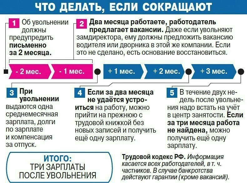 Отработала 2 месяца и сокращают