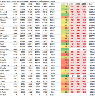 ����������� � �����������