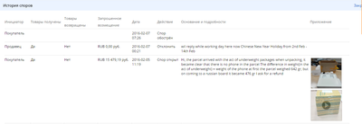 ����������� � �����������