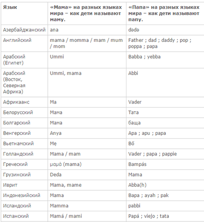 тата мама на каком языке. 1459017116197066460. тата мама на каком языке фото. тата мама на каком языке-1459017116197066460. картинка тата мама на каком языке. картинка 1459017116197066460