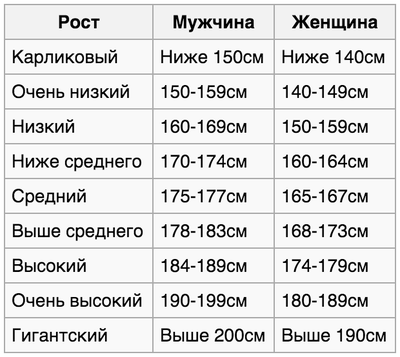 Какая выше. Рост мужчины. Рост ниже среднего. Средний рост мужчины. Средний и высокий рост мужчины.