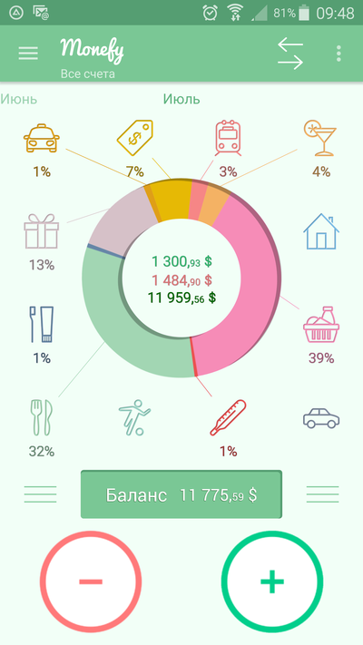 ����������� � �����������