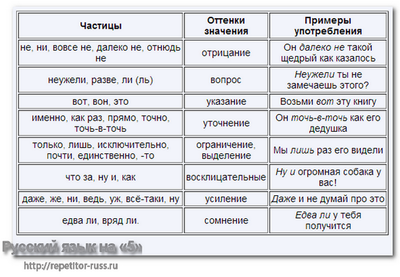 ����������� � �����������