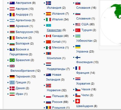 ����������� � �����������