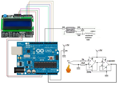 ����������� � �����������