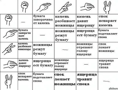 Камни ножницы бумага на раздевание 10