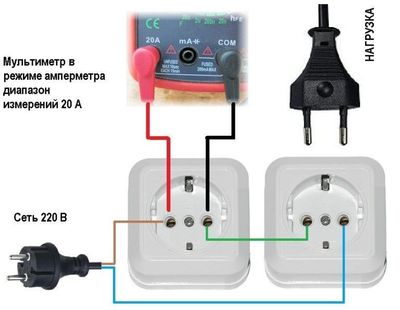 можно ли спалить мультиметр. Смотреть фото можно ли спалить мультиметр. Смотреть картинку можно ли спалить мультиметр. Картинка про можно ли спалить мультиметр. Фото можно ли спалить мультиметр можно ли спалить мультиметр. Смотреть фото можно ли спалить мультиметр. Смотреть картинку можно ли спалить мультиметр. Картинка про можно ли спалить мультиметр. Фото можно ли спалить мультиметр