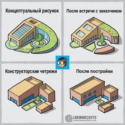 ����������� � �����������