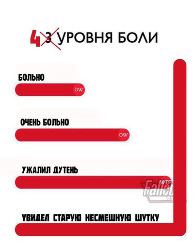 Да что ты знаешь о боли мем. Смотреть фото Да что ты знаешь о боли мем. Смотреть картинку Да что ты знаешь о боли мем. Картинка про Да что ты знаешь о боли мем. Фото Да что ты знаешь о боли мем