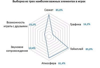 какие компьютерные игры вам нравятся. Смотреть фото какие компьютерные игры вам нравятся. Смотреть картинку какие компьютерные игры вам нравятся. Картинка про какие компьютерные игры вам нравятся. Фото какие компьютерные игры вам нравятся
