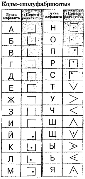 Масонский шифр