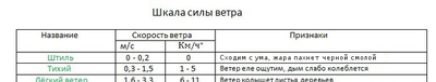 Что сильнее шторм или ураган. Смотреть фото Что сильнее шторм или ураган. Смотреть картинку Что сильнее шторм или ураган. Картинка про Что сильнее шторм или ураган. Фото Что сильнее шторм или ураган