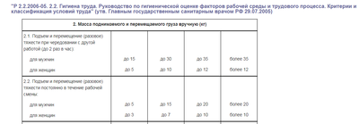 ����������� � �����������