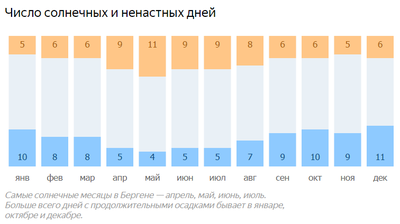 сиэтл количество солнечных дней в году. Смотреть фото сиэтл количество солнечных дней в году. Смотреть картинку сиэтл количество солнечных дней в году. Картинка про сиэтл количество солнечных дней в году. Фото сиэтл количество солнечных дней в году
