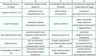 ����������� � �����������