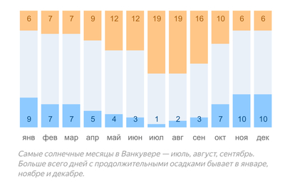 сиэтл количество солнечных дней в году. Смотреть фото сиэтл количество солнечных дней в году. Смотреть картинку сиэтл количество солнечных дней в году. Картинка про сиэтл количество солнечных дней в году. Фото сиэтл количество солнечных дней в году