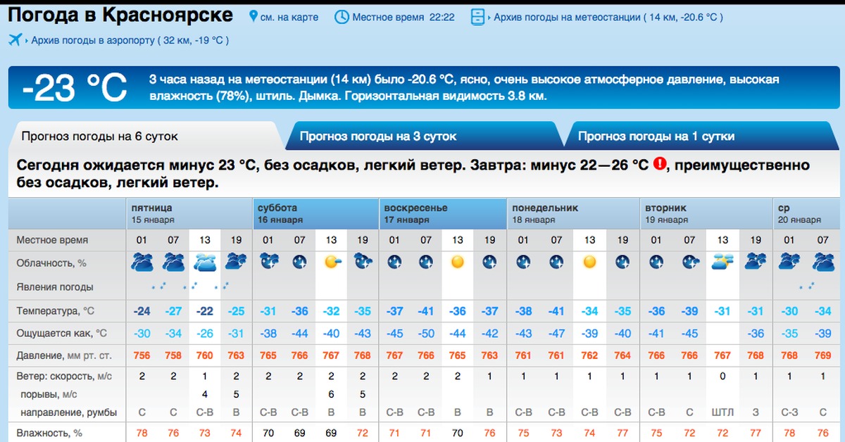 Прогноз погоды железногорск по часам. Погода в Красноярске. Погода в Красноярске на неделю. Гисметео Красноярск. Погода в Красноярске на завтра.